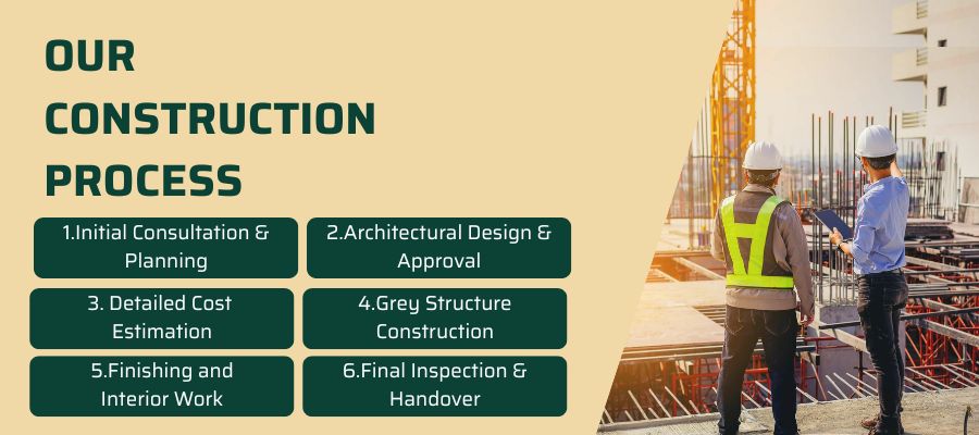 Home Builders in Islamabad